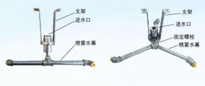 點擊查看詳細信息<br>標(biāo)題：ZPX自動旋轉(zhuǎn)噴霧降塵裝置 閱讀次數(shù)：4283